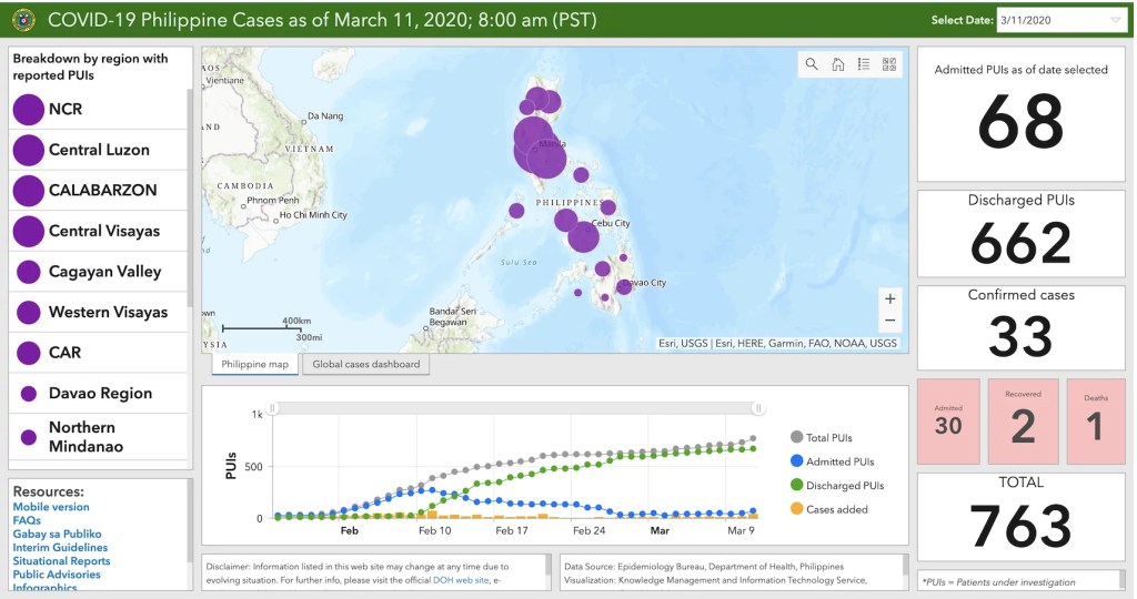 資料來源:菲律賓衛生部新型冠狀病毒肺炎疫情國內即時現況-2020/03/11